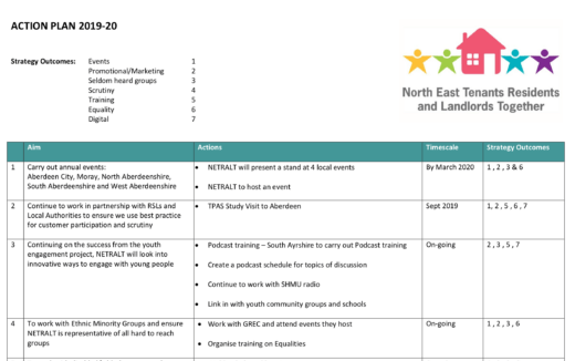 Strategy & |A|ction plan screenshot